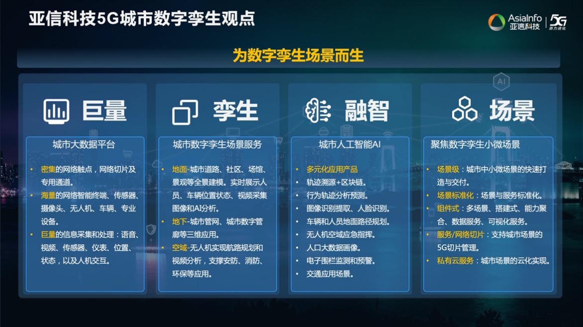 老哥俱乐部平台科技欧阳晔：5G AI+数字孪生技术助力运营商共建共享11.jpg