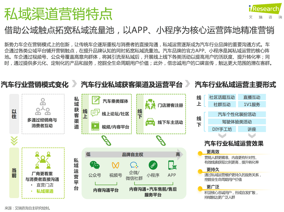 7、私域营销.png